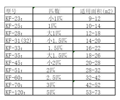 宁德市空调维修