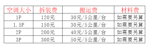 宁德市空调移机及费用电话在哪里找